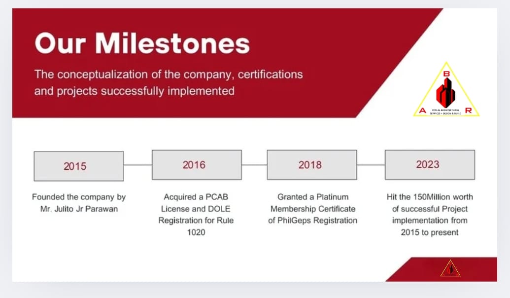 Our Milestones